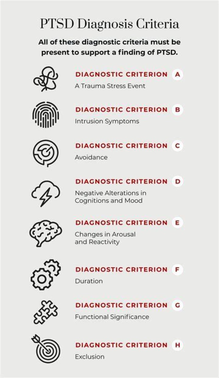 What is Criterion D PTSD?