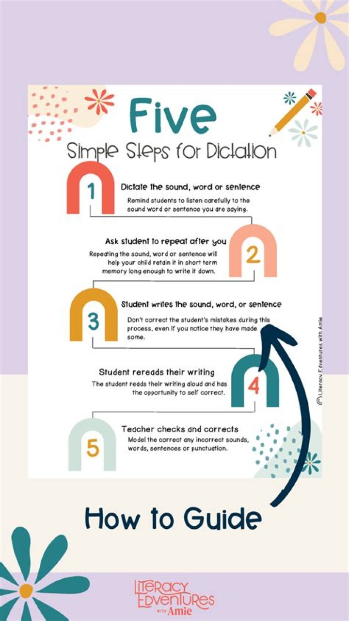 What is dictation ks1?