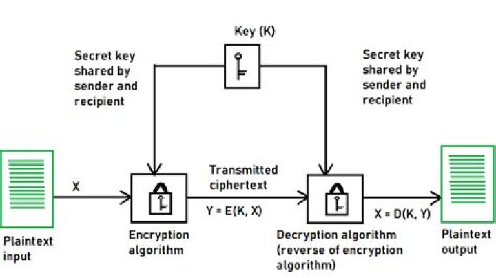 What is entropy used for in cryptography?