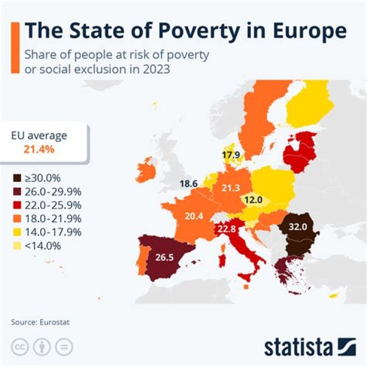 What is episodic poverty?