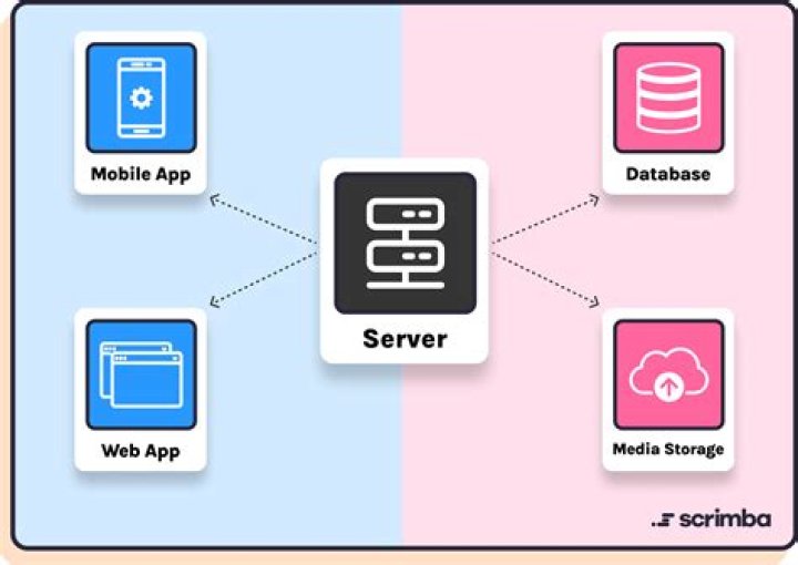 What is front end server in SharePoint?