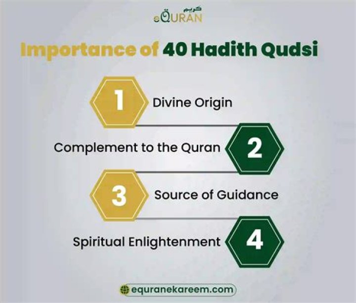 What is Hadith Qudsi Shia?
