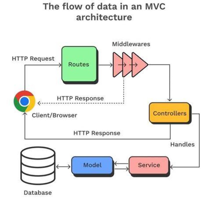 What is HttpGet in MVC?