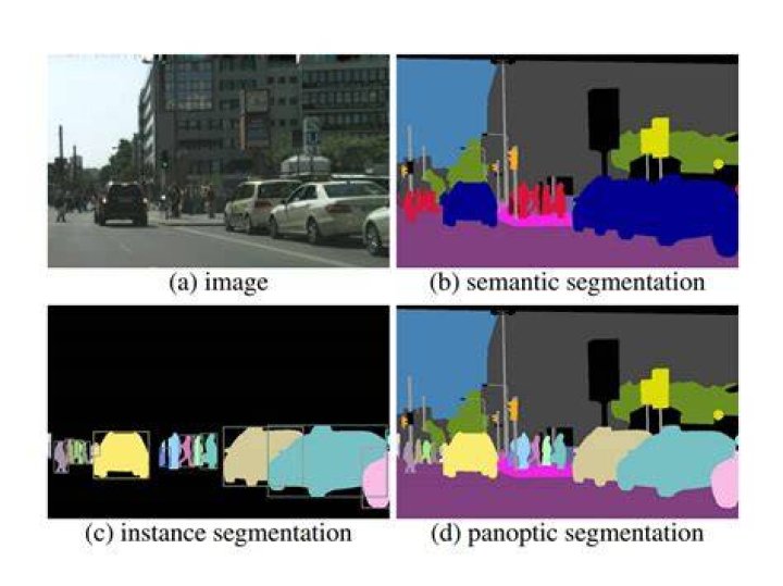 What is image representation?