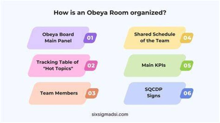 What is lean Obeya?