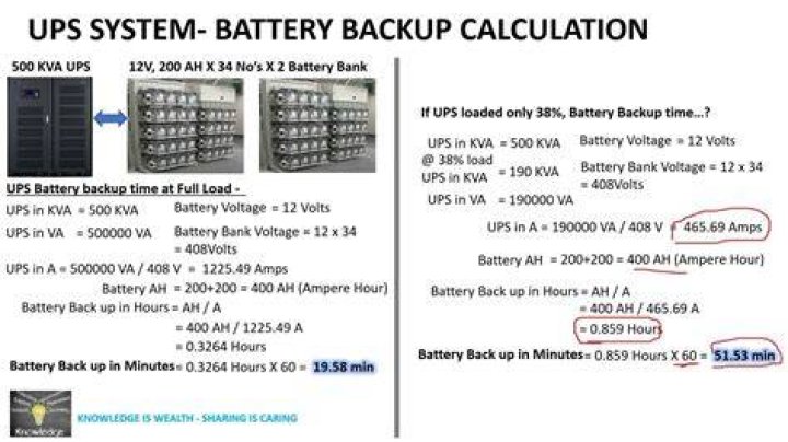 What is mean by 650va?