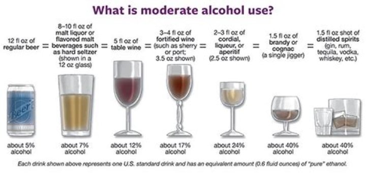What is moderate alcohol consumption?