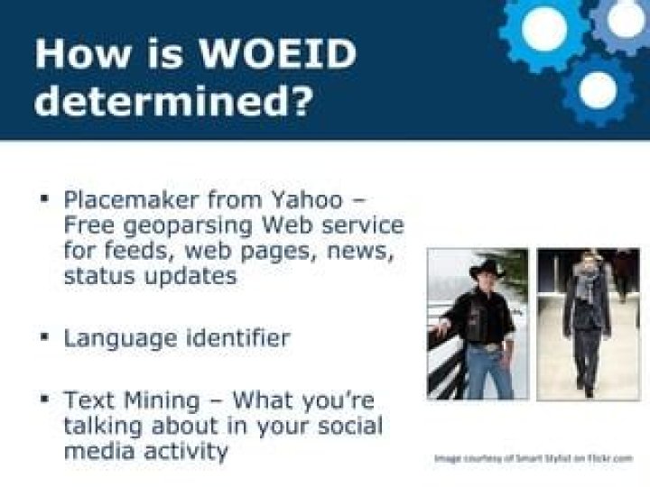 What is my Woeid code?