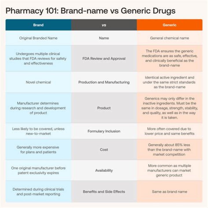 What is necon generic for?