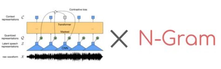 What is ngram in SOLR?