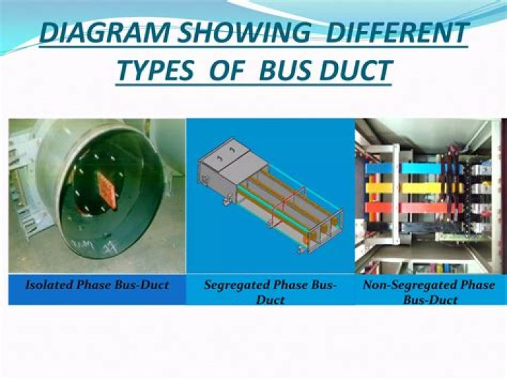 What is non-segregated bus duct?