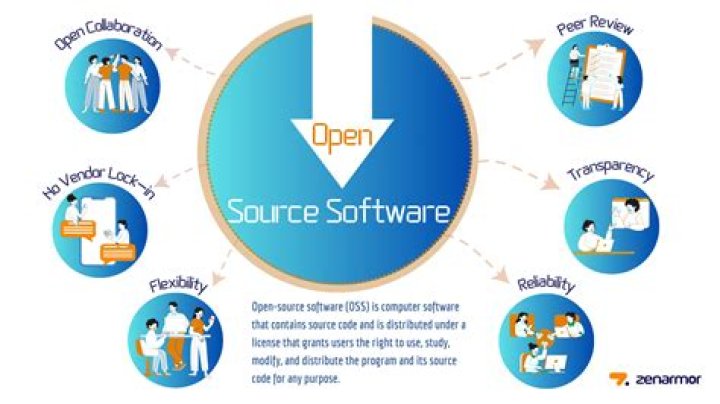 What is open source software with example?