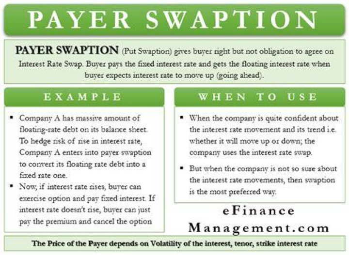 What is payer swaption?