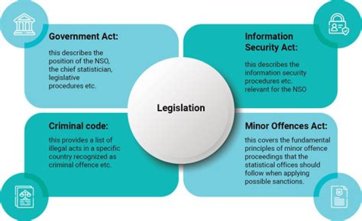 What is Prevent legislation?