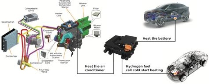 What is PTC on a car?