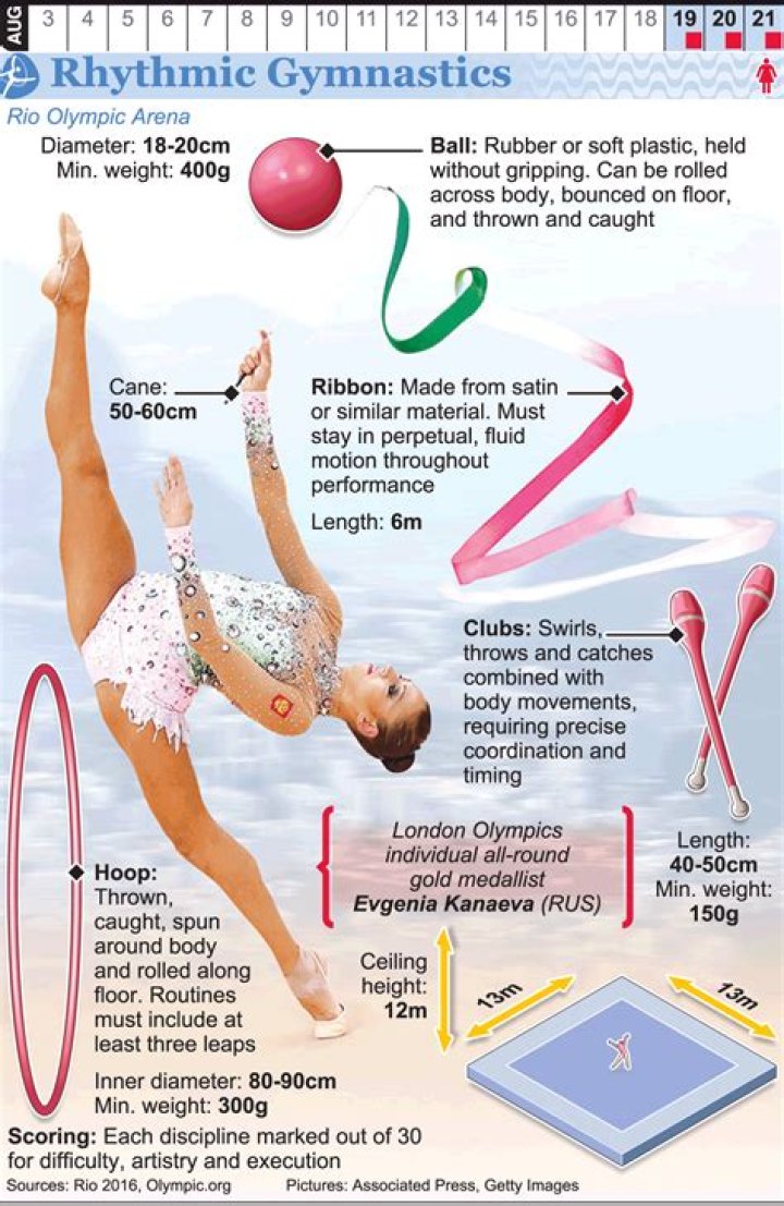 What is rhythmic gymnastics?