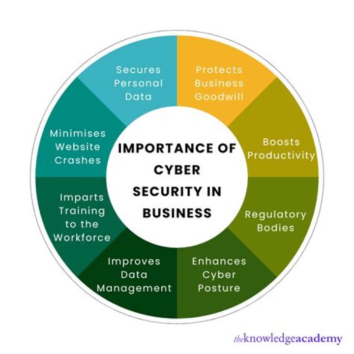 What is security in e business?