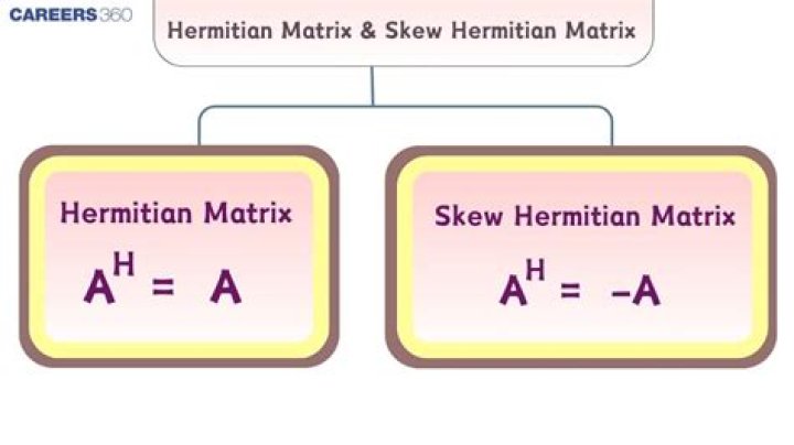What is skew Hermitian matrix with example?
