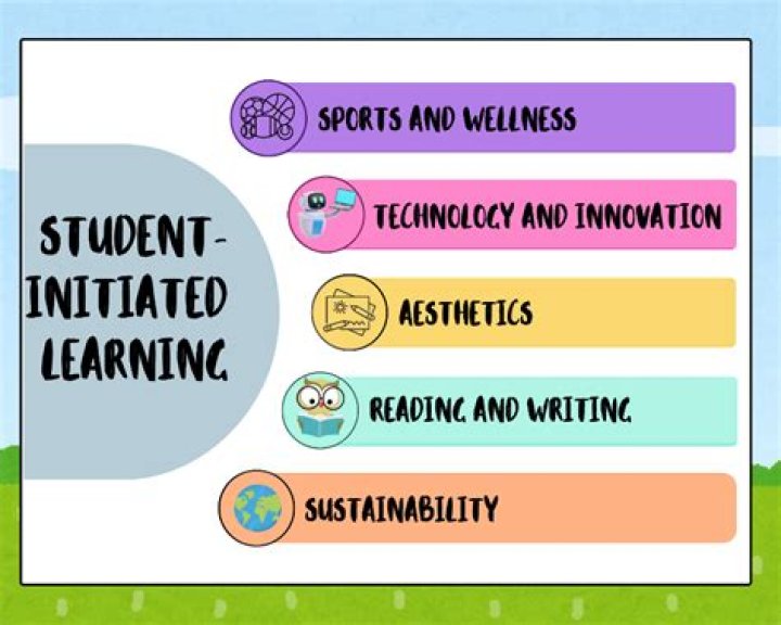 What is student-initiated learning?