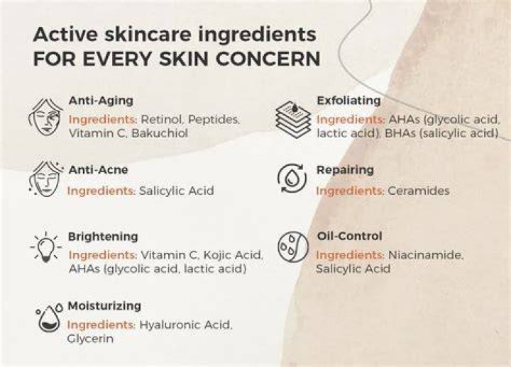 What is the active ingredient in Orabase?