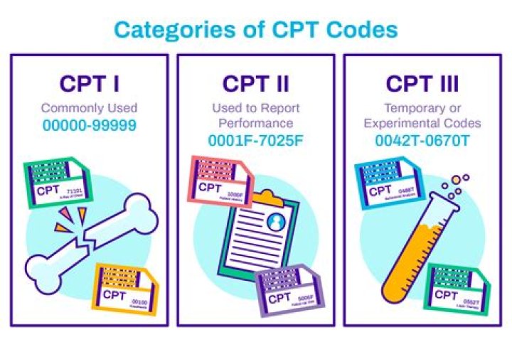 What is the CPT code for HAI test?