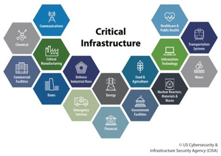 What is the critical infrastructure Report?