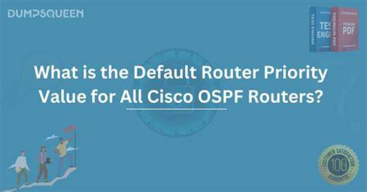 What is the default priority for OSPF routers?