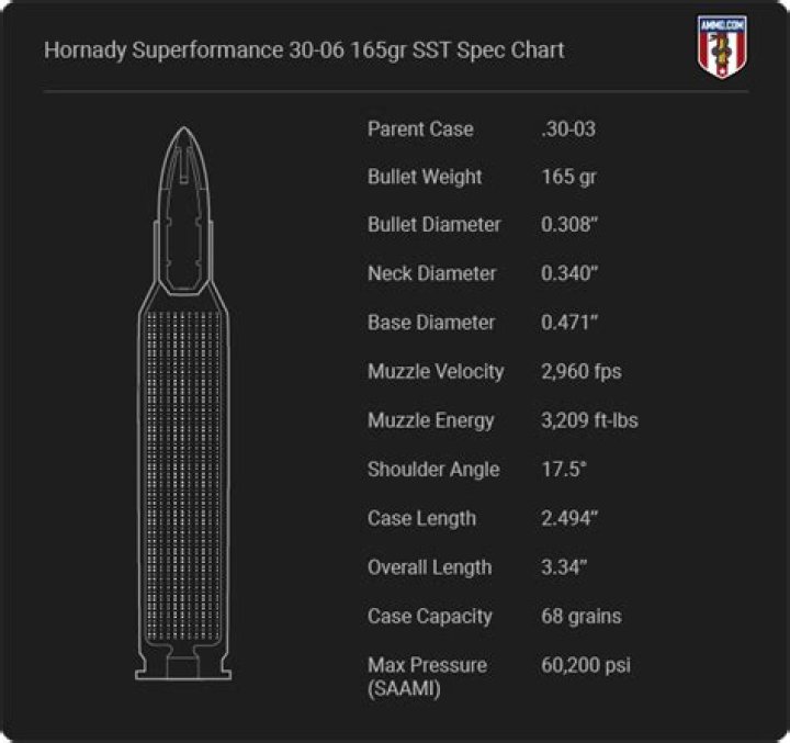 What is the difference between 165 grain 180?