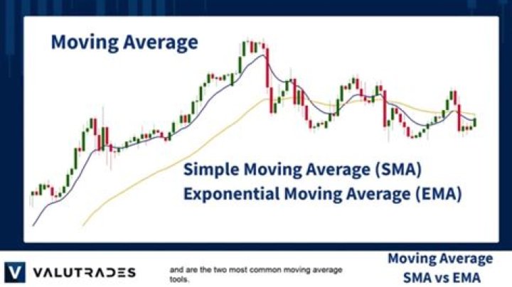 What is the difference between moving average and exponential moving average?