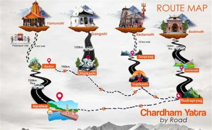 What is the distance between Char Dham?