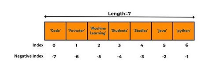 What is the index in a computer?