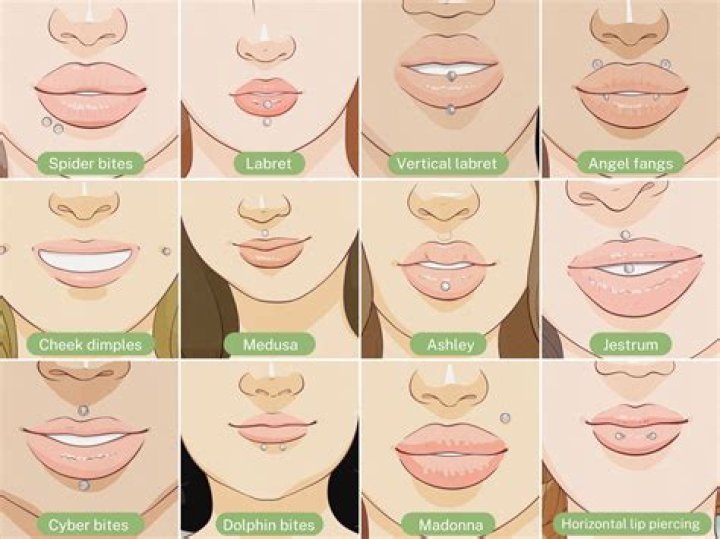 What is the inside lip piercing called?