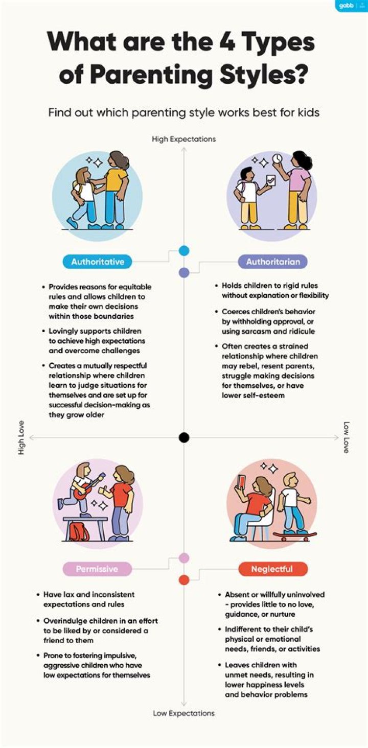 What is the most powerful parenting technique?