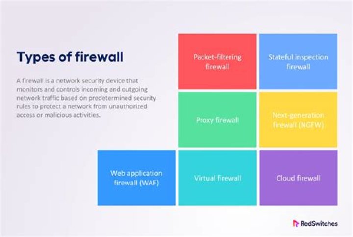 What is the most used firewall?