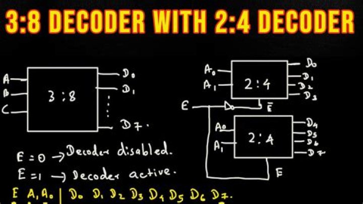 What is the need of decoder make a 3/8 decoder using 2 to 4 decoder?