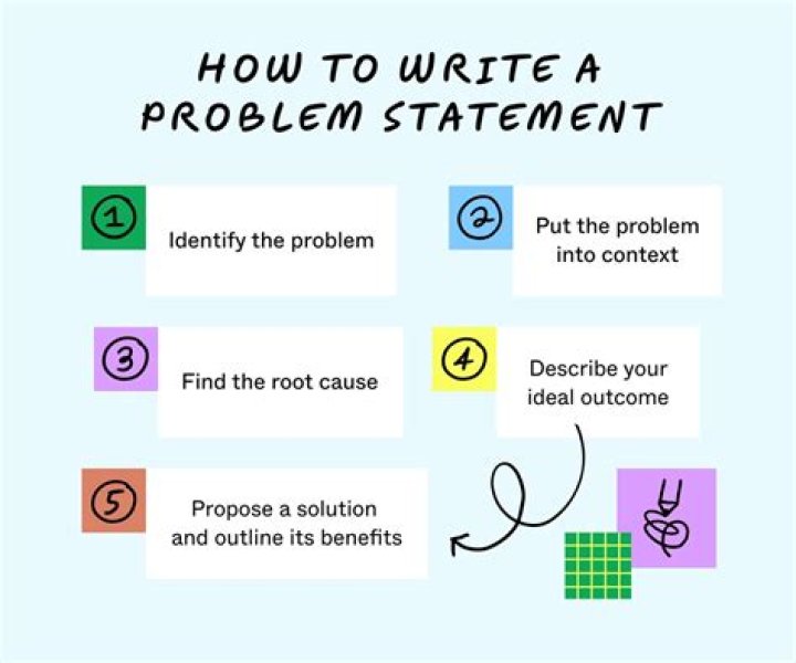 What is the problem with apportionment?
