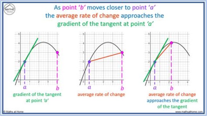 What is the rate in a math problem?
