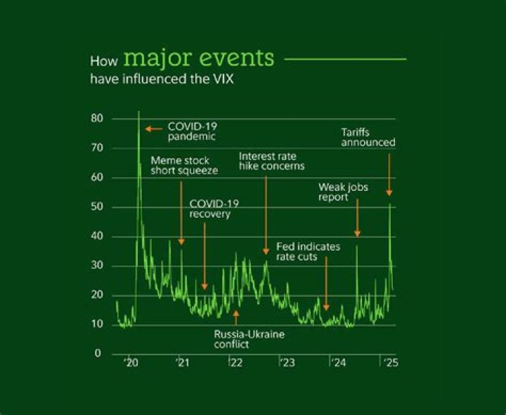 What is the VIX for dummies?