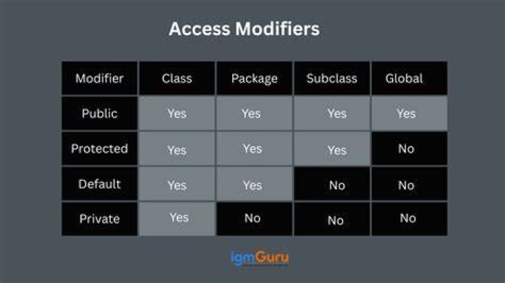 What is transient modifier in Java?