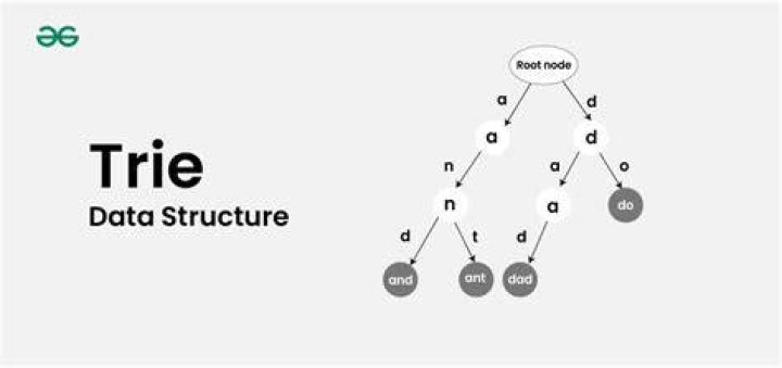 What is tree Trie indexing give one example?