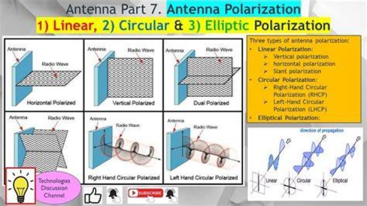 What polarization would a vertical antenna have?