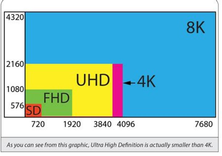 What quality is 4096×2160?