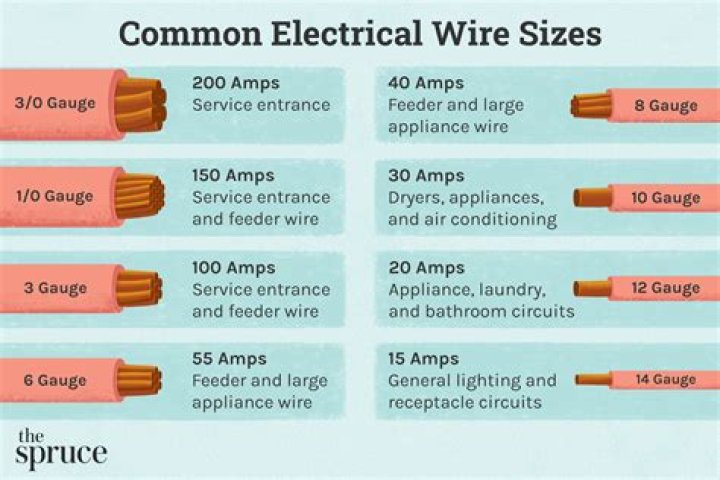 What size wire is needed for 600 amps?