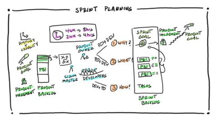 What towers do Sprint use?