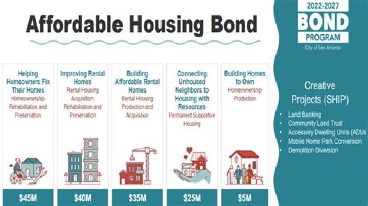When did making home affordable program end?