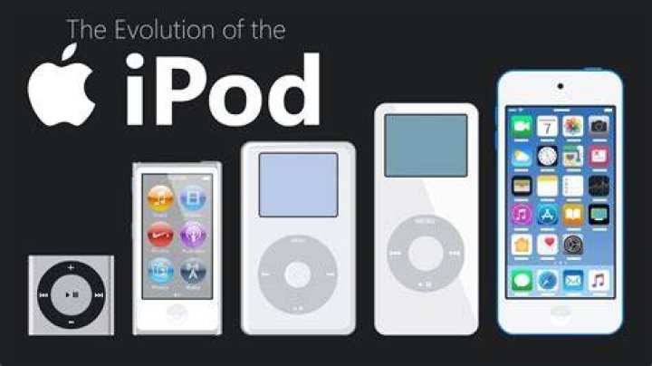 When was the iPod touch 6th generation released?