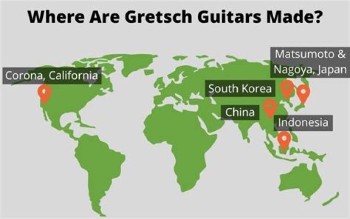 Where are Gretsch Renown made?