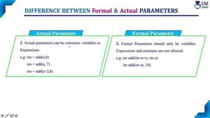 Where would you find the formal parameters?