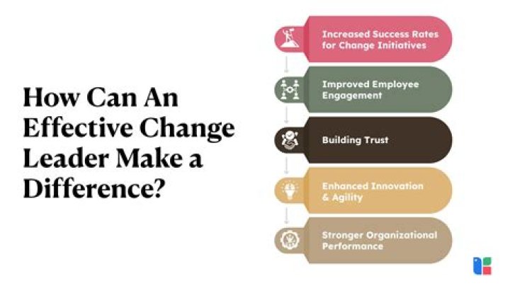 Which is effective in leading change?