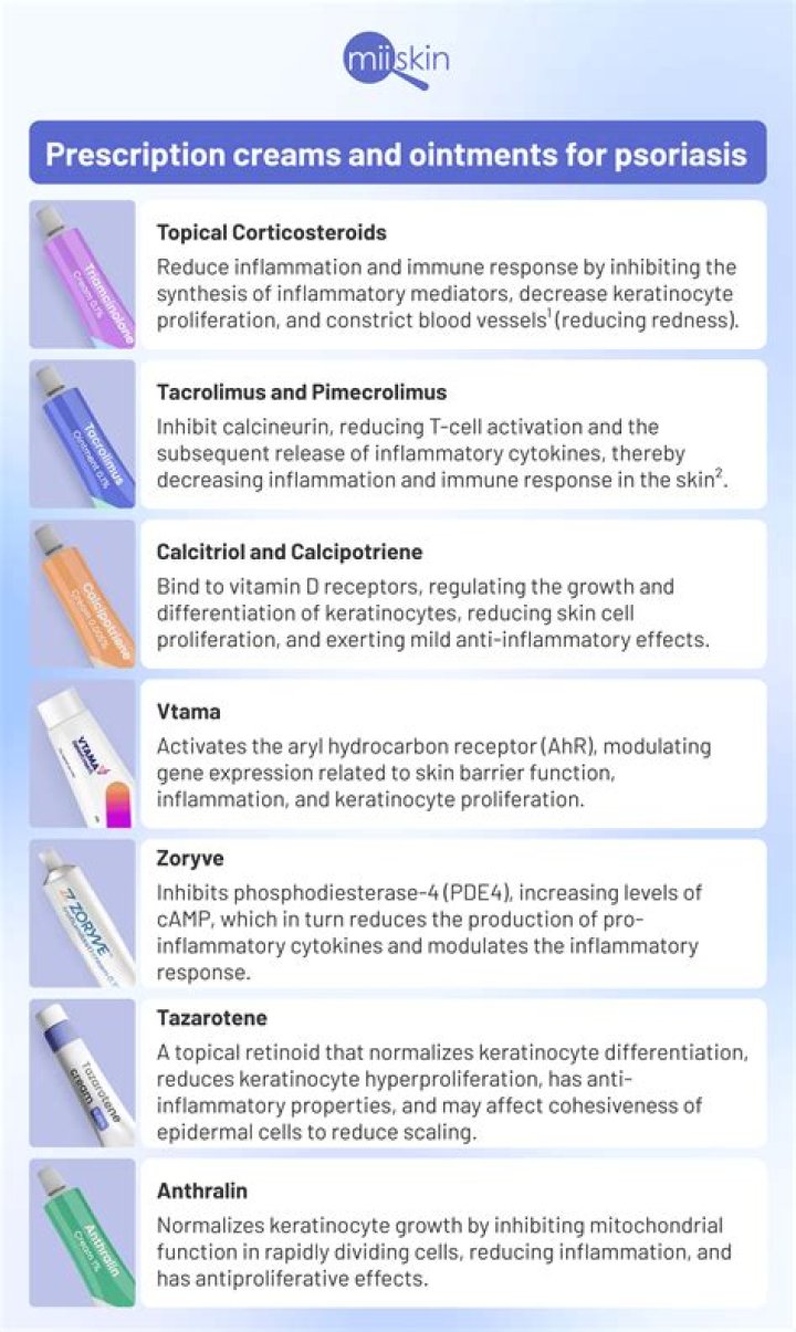 Which is the best injection for psoriasis?